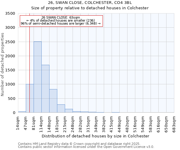 26, SWAN CLOSE, COLCHESTER, CO4 3BL: Size of property relative to detached houses houses in Colchester