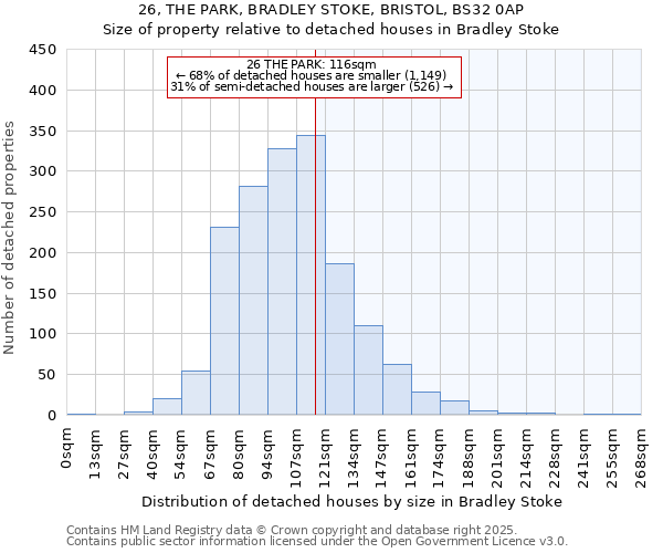 26, THE PARK, BRADLEY STOKE, BRISTOL, BS32 0AP: Size of property relative to detached houses houses in Bradley Stoke