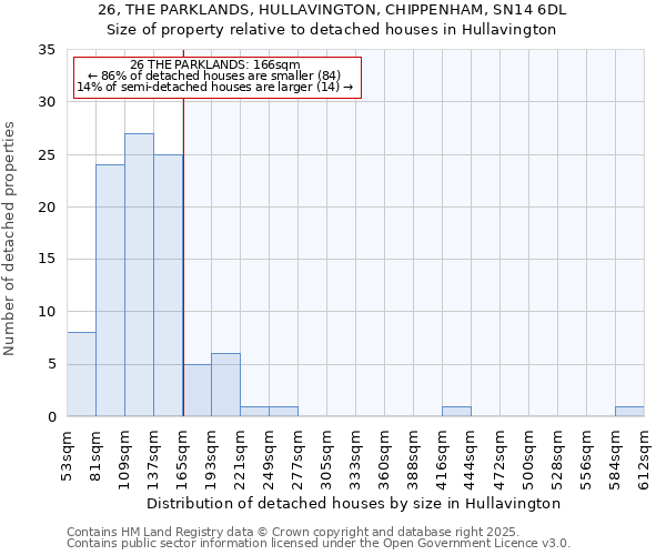 26, THE PARKLANDS, HULLAVINGTON, CHIPPENHAM, SN14 6DL: Size of property relative to detached houses houses in Hullavington