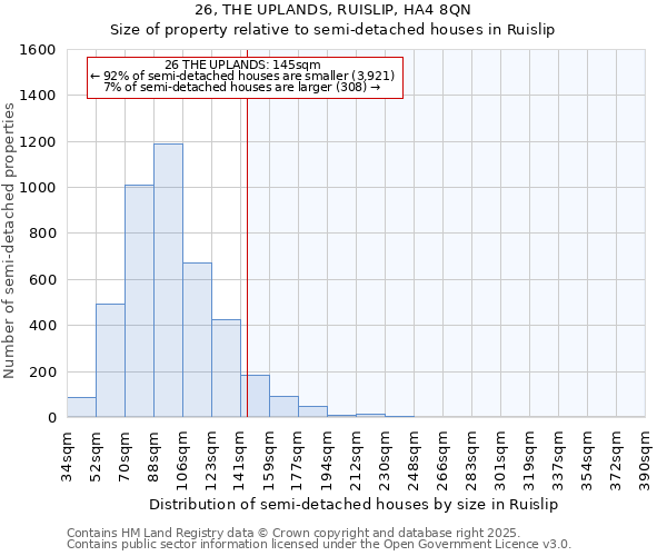 26, THE UPLANDS, RUISLIP, HA4 8QN: Size of property relative to semi-detached houses houses in Ruislip