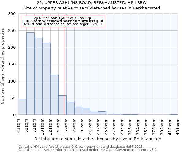 26, UPPER ASHLYNS ROAD, BERKHAMSTED, HP4 3BW: Size of property relative to semi-detached houses houses in Berkhamsted