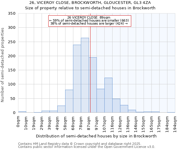26, VICEROY CLOSE, BROCKWORTH, GLOUCESTER, GL3 4ZA: Size of property relative to semi-detached houses houses in Brockworth