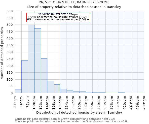 26, VICTORIA STREET, BARNSLEY, S70 2BJ: Size of property relative to detached houses houses in Barnsley