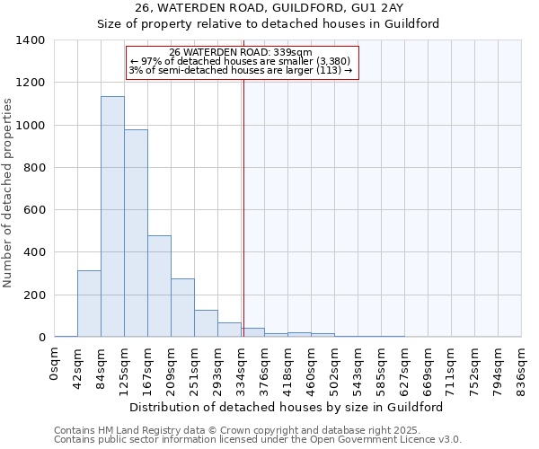 26, WATERDEN ROAD, GUILDFORD, GU1 2AY: Size of property relative to detached houses houses in Guildford