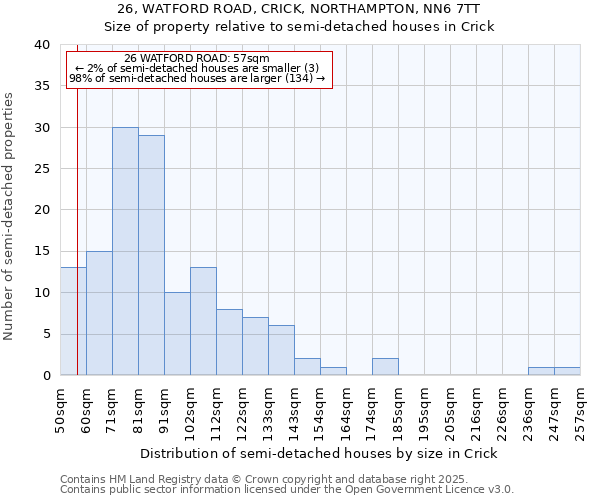 26, WATFORD ROAD, CRICK, NORTHAMPTON, NN6 7TT: Size of property relative to semi-detached houses houses in Crick