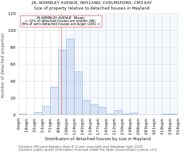 26, WEMBLEY AVENUE, MAYLAND, CHELMSFORD, CM3 6AY: Size of property relative to detached houses houses in Mayland