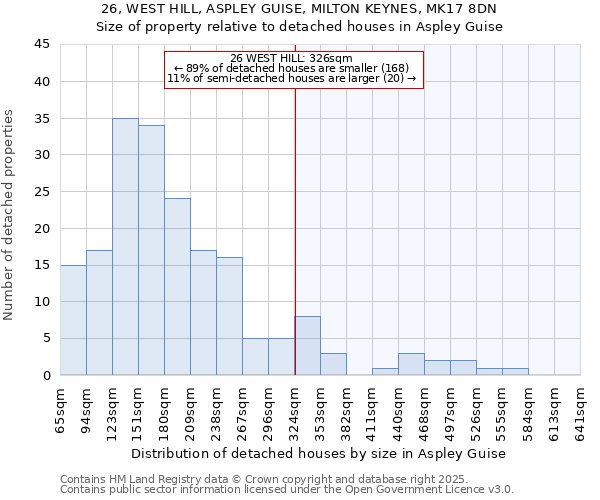 26, WEST HILL, ASPLEY GUISE, MILTON KEYNES, MK17 8DN: Size of property relative to detached houses houses in Aspley Guise