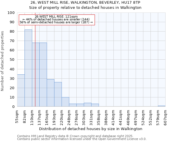 26, WEST MILL RISE, WALKINGTON, BEVERLEY, HU17 8TP: Size of property relative to detached houses houses in Walkington