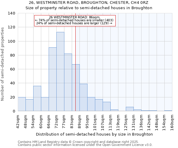 26, WESTMINSTER ROAD, BROUGHTON, CHESTER, CH4 0RZ: Size of property relative to semi-detached houses houses in Broughton