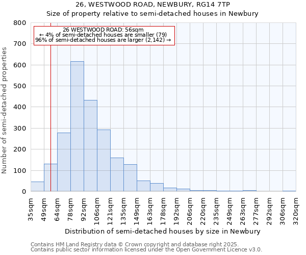 26, WESTWOOD ROAD, NEWBURY, RG14 7TP: Size of property relative to semi-detached houses houses in Newbury