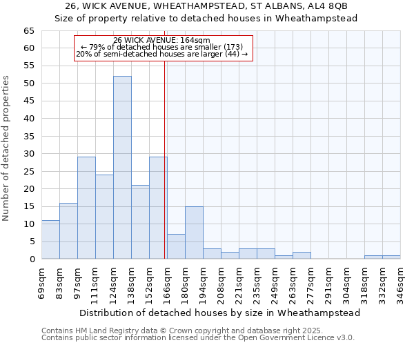 26, WICK AVENUE, WHEATHAMPSTEAD, ST ALBANS, AL4 8QB: Size of property relative to detached houses houses in Wheathampstead