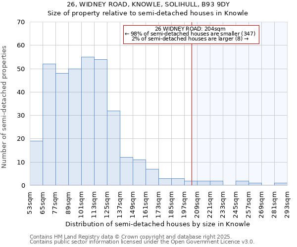 26, WIDNEY ROAD, KNOWLE, SOLIHULL, B93 9DY: Size of property relative to semi-detached houses houses in Knowle