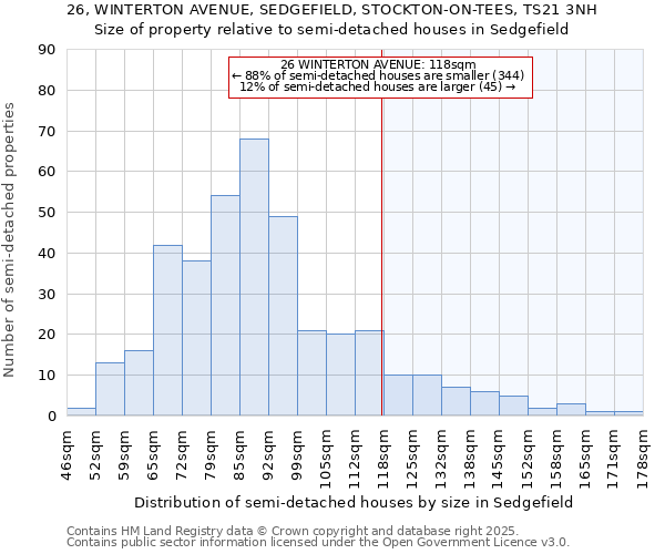 26, WINTERTON AVENUE, SEDGEFIELD, STOCKTON-ON-TEES, TS21 3NH: Size of property relative to semi-detached houses houses in Sedgefield