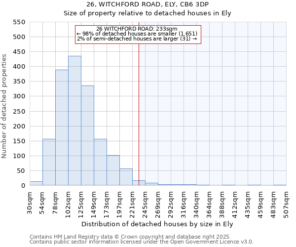 26, WITCHFORD ROAD, ELY, CB6 3DP: Size of property relative to detached houses houses in Ely