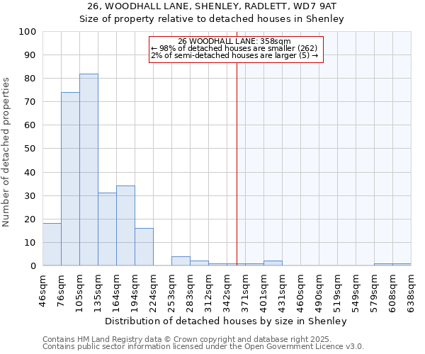 26, WOODHALL LANE, SHENLEY, RADLETT, WD7 9AT: Size of property relative to detached houses houses in Shenley