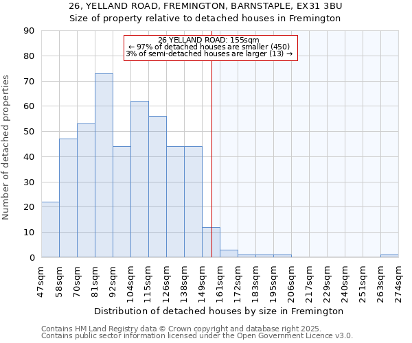 26, YELLAND ROAD, FREMINGTON, BARNSTAPLE, EX31 3BU: Size of property relative to detached houses houses in Fremington