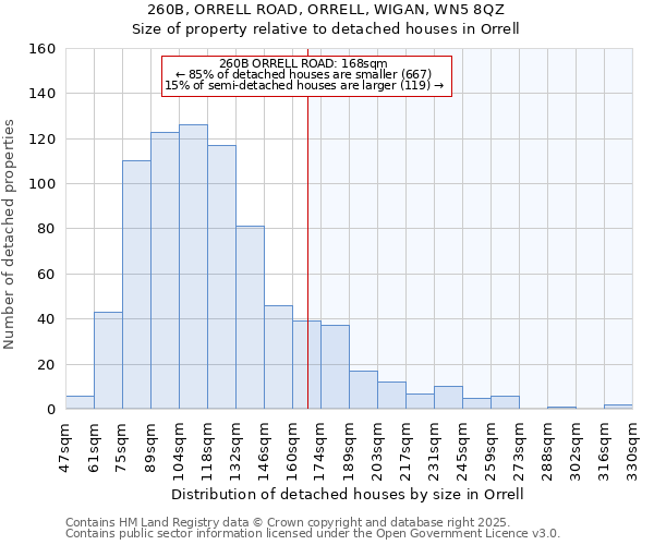 260B, ORRELL ROAD, ORRELL, WIGAN, WN5 8QZ: Size of property relative to detached houses houses in Orrell