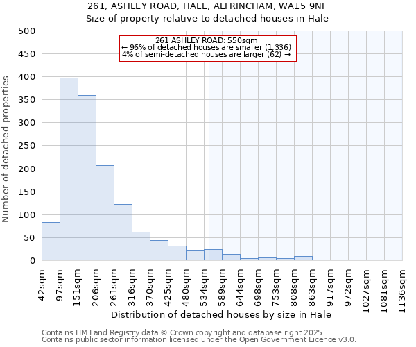 261, ASHLEY ROAD, HALE, ALTRINCHAM, WA15 9NF: Size of property relative to detached houses houses in Hale
