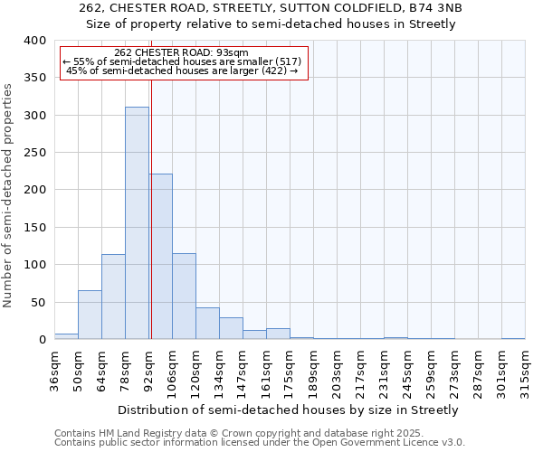 262, CHESTER ROAD, STREETLY, SUTTON COLDFIELD, B74 3NB: Size of property relative to semi-detached houses houses in Streetly