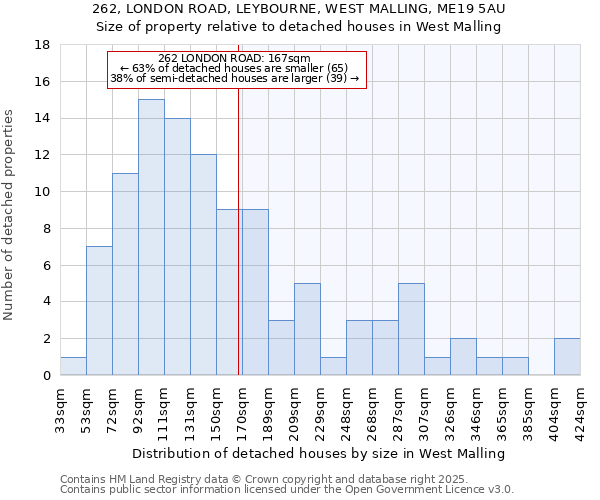 262, LONDON ROAD, LEYBOURNE, WEST MALLING, ME19 5AU: Size of property relative to detached houses houses in West Malling