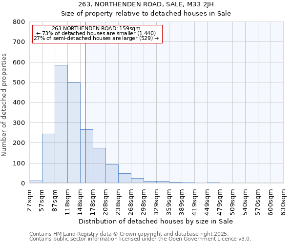 263, NORTHENDEN ROAD, SALE, M33 2JH: Size of property relative to detached houses houses in Sale