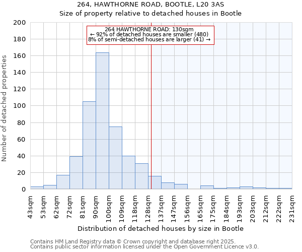 264, HAWTHORNE ROAD, BOOTLE, L20 3AS: Size of property relative to detached houses houses in Bootle