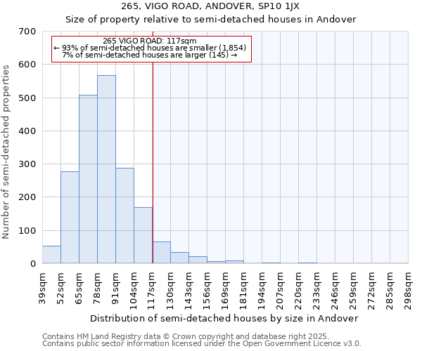265, VIGO ROAD, ANDOVER, SP10 1JX: Size of property relative to semi-detached houses houses in Andover