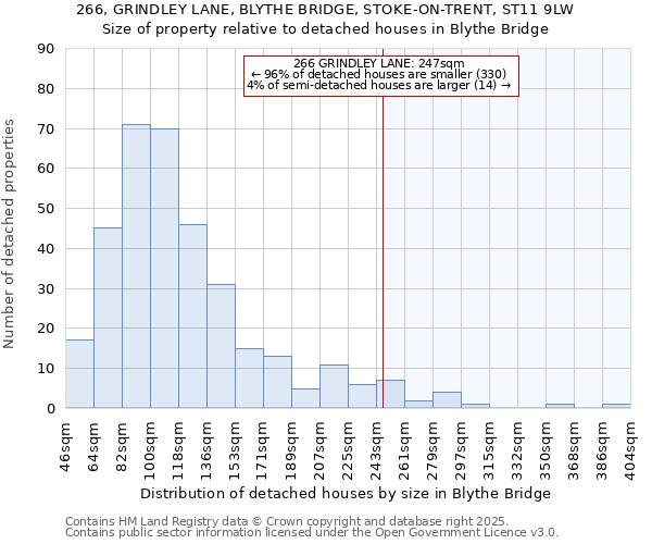 266, GRINDLEY LANE, BLYTHE BRIDGE, STOKE-ON-TRENT, ST11 9LW: Size of property relative to detached houses houses in Blythe Bridge