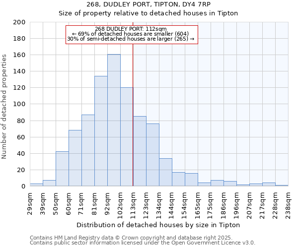 268, DUDLEY PORT, TIPTON, DY4 7RP: Size of property relative to detached houses houses in Tipton