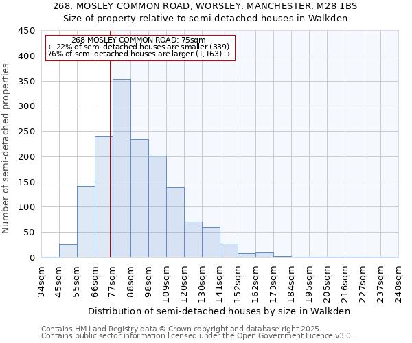 268, MOSLEY COMMON ROAD, WORSLEY, MANCHESTER, M28 1BS: Size of property relative to semi-detached houses houses in Walkden