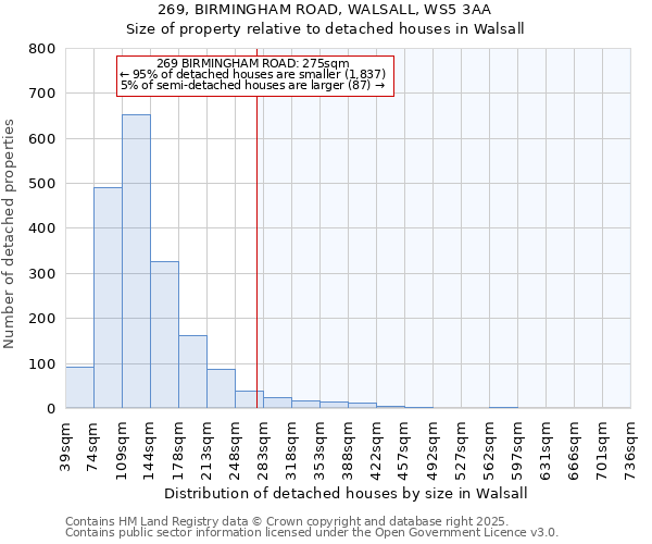 269, BIRMINGHAM ROAD, WALSALL, WS5 3AA: Size of property relative to detached houses houses in Walsall