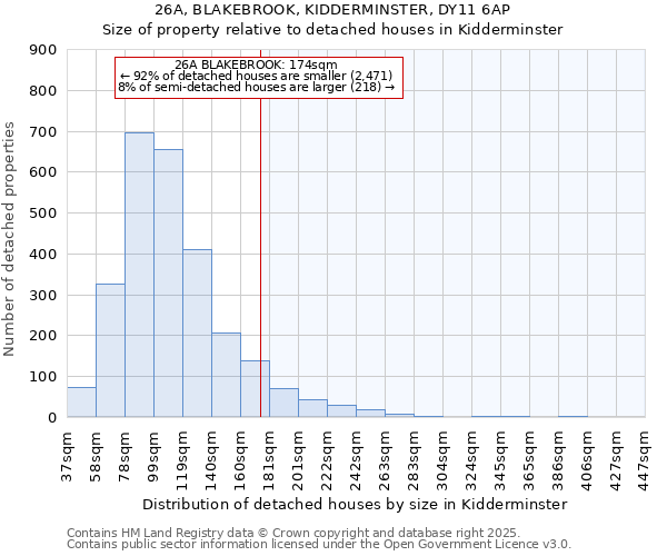 26A, BLAKEBROOK, KIDDERMINSTER, DY11 6AP: Size of property relative to detached houses houses in Kidderminster
