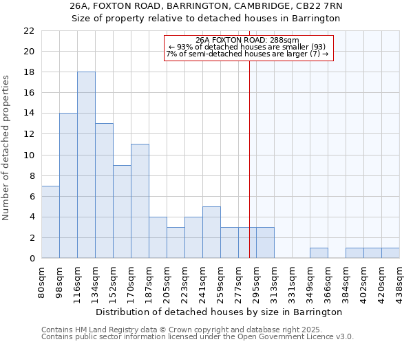 26A, FOXTON ROAD, BARRINGTON, CAMBRIDGE, CB22 7RN: Size of property relative to detached houses houses in Barrington