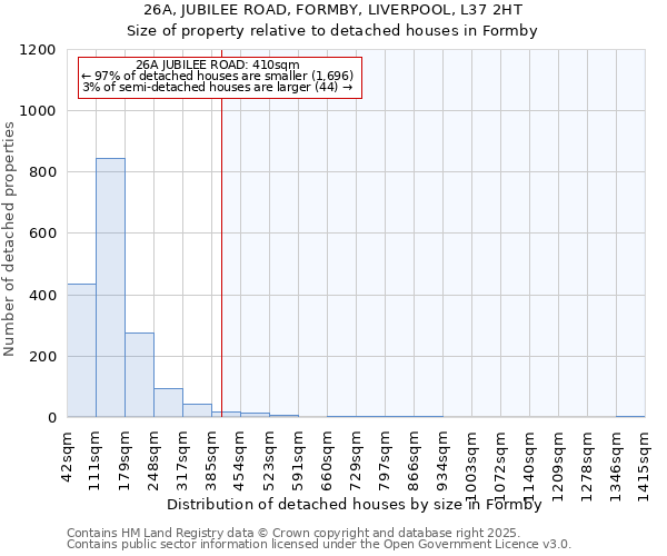 26A, JUBILEE ROAD, FORMBY, LIVERPOOL, L37 2HT: Size of property relative to detached houses houses in Formby
