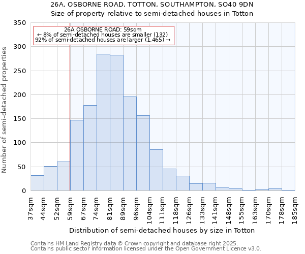 26A, OSBORNE ROAD, TOTTON, SOUTHAMPTON, SO40 9DN: Size of property relative to semi-detached houses houses in Totton