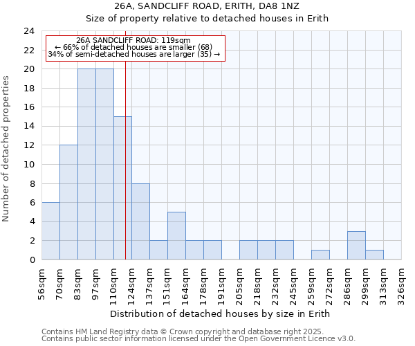 26A, SANDCLIFF ROAD, ERITH, DA8 1NZ: Size of property relative to detached houses houses in Erith