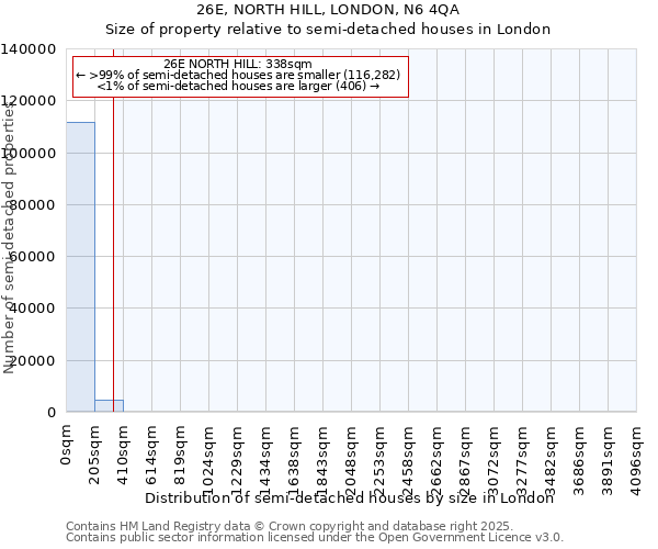 26E, NORTH HILL, LONDON, N6 4QA: Size of property relative to semi-detached houses houses in London