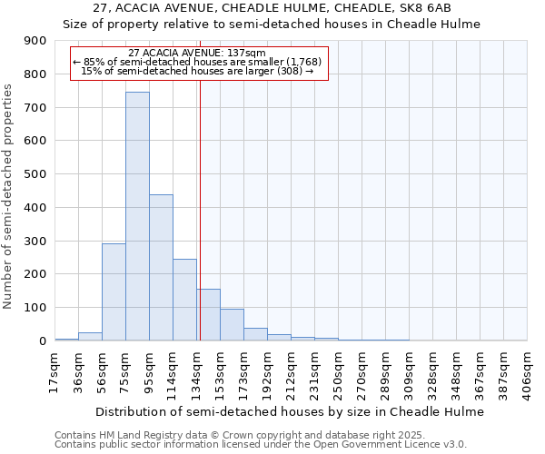 27, ACACIA AVENUE, CHEADLE HULME, CHEADLE, SK8 6AB: Size of property relative to semi-detached houses houses in Cheadle Hulme