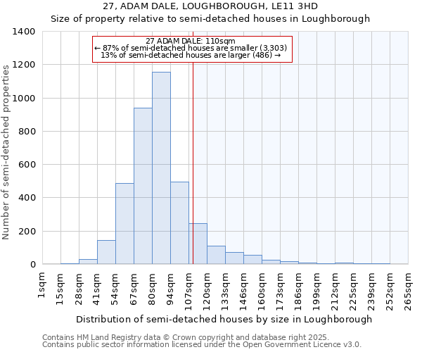 27, ADAM DALE, LOUGHBOROUGH, LE11 3HD: Size of property relative to semi-detached houses houses in Loughborough
