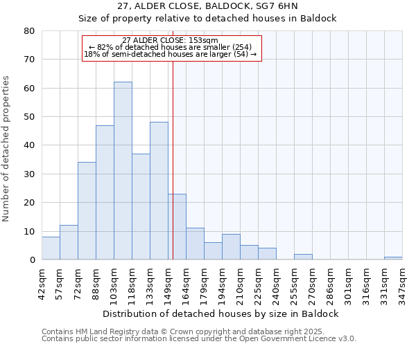 27, ALDER CLOSE, BALDOCK, SG7 6HN: Size of property relative to detached houses houses in Baldock