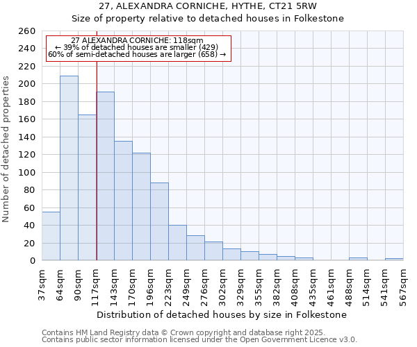 27, ALEXANDRA CORNICHE, HYTHE, CT21 5RW: Size of property relative to detached houses houses in Folkestone