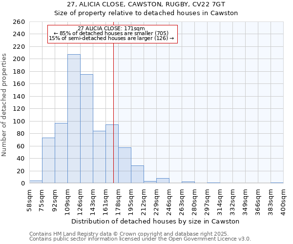 27, ALICIA CLOSE, CAWSTON, RUGBY, CV22 7GT: Size of property relative to detached houses houses in Cawston