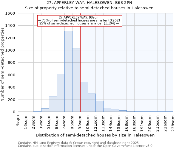 27, APPERLEY WAY, HALESOWEN, B63 2PN: Size of property relative to semi-detached houses houses in Halesowen