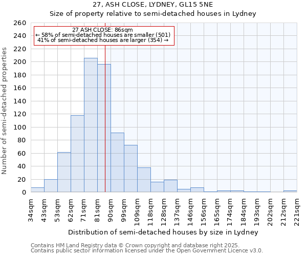 27, ASH CLOSE, LYDNEY, GL15 5NE: Size of property relative to semi-detached houses houses in Lydney