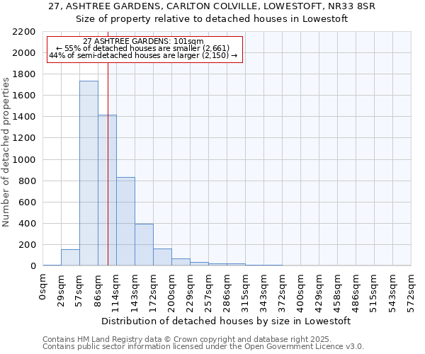 27, ASHTREE GARDENS, CARLTON COLVILLE, LOWESTOFT, NR33 8SR: Size of property relative to detached houses houses in Lowestoft