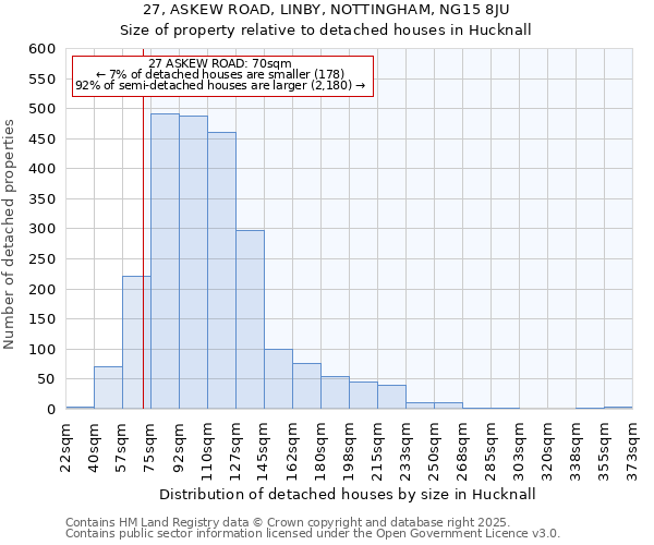 27, ASKEW ROAD, LINBY, NOTTINGHAM, NG15 8JU: Size of property relative to detached houses houses in Hucknall