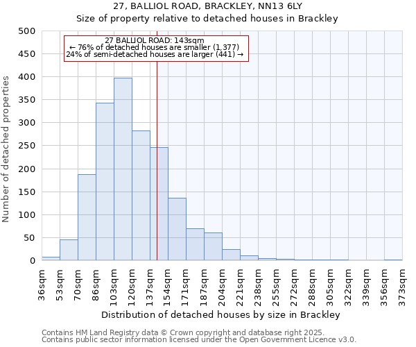 27, BALLIOL ROAD, BRACKLEY, NN13 6LY: Size of property relative to detached houses houses in Brackley