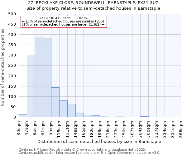 27, BECKLAKE CLOSE, ROUNDSWELL, BARNSTAPLE, EX31 3UZ: Size of property relative to semi-detached houses houses in Barnstaple
