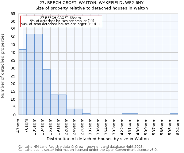 27, BEECH CROFT, WALTON, WAKEFIELD, WF2 6NY: Size of property relative to detached houses houses in Walton
