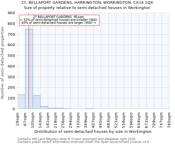 27, BELLAPORT GARDENS, HARRINGTON, WORKINGTON, CA14 5QX: Size of property relative to semi-detached houses houses in Workington